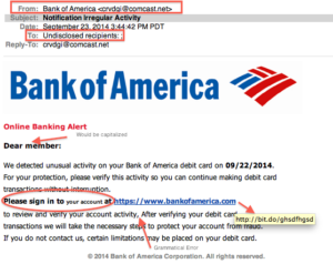 Example of a phishing email pretending to be from Bank of America, showing warning signs like a suspicious email address, generic greeting, urgent language, and deceptive links.